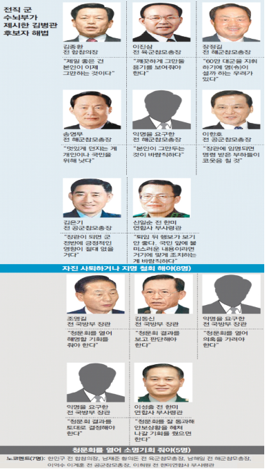 동아일보의 김병관 국방부장관 내정자 임명해법 기사(2013.3.1)
