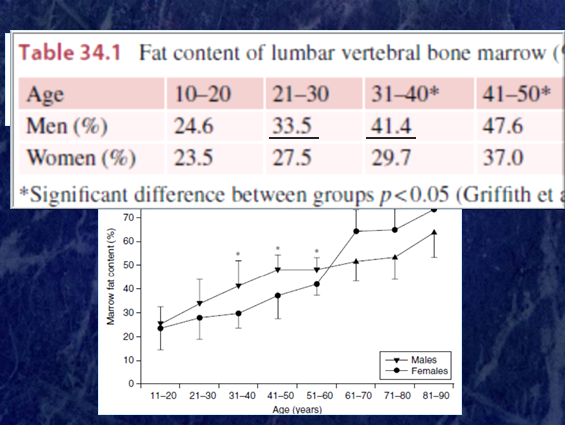 제임스 그리피스 박사의 노인영상학(Geriatric Imaging)(2012년)에 표준편차 수치는 빠진 상태로 공개돼 있는 쿠겔 박사의 데이터   ⓒ뉴데일리