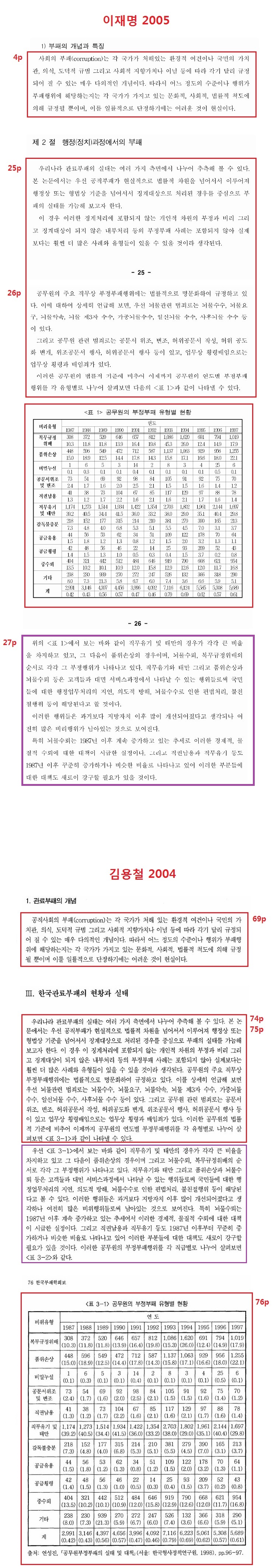 이재명(2005)이 김용철(2004)을 표절한 혐의 1