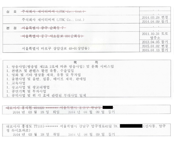 본지가 JTBC 법인등기부등본을 확인해본 결과, 홍정도 대표는 강남 신사동에 거주하고 있었고, 홍석현 회장은 용산 한남동에 거주하고 있었다. 한남동이 주로 1950~1970년대에 스스로 부를 일군 재벌 1~2세들이 거주하는 지역으로 알려져 있는 반면에, 강남은 상속으로 부를 이룬 재벌 3~4세들이 거주하는 지역으로 알려져 있다. 홍 회장과 홍 대표는 이 전형을 정확히 따라가고 있었다. 