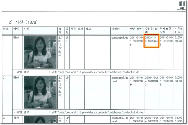 검찰의 태블릿PC 포렌식 보고서에는 김수민씨의 사진이 53장이나 등장한다. 그러나 최순실 씨는 이 사진에 대해 '전혀 모르는 사람'이라고 밝혔다. 대선캠프 SNS팀원이자 현재는 평범한 직장인의 사진이 53장이나 남아있고, 이메일 주소가 저장돼 있으며, 당시 SNS팀장과 지금도 연락하는 김수민씨의 존재는 결국 이 태블릿PC가 최순실의 것이 아니라 SNS팀에서 사용한 것이라는 신혜원씨의 양심선언에 힘을 실어준다.