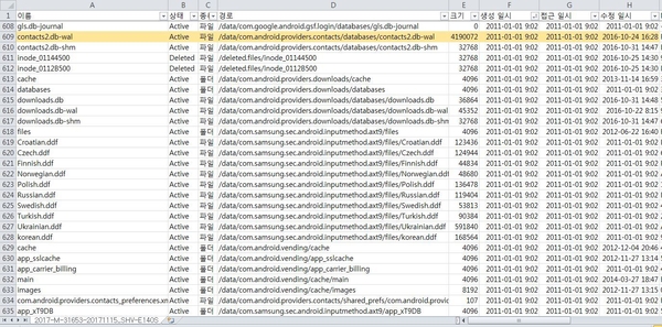 파일정보시스템 609행에 따르면 2016. 10. 24. 16:28 경 contacts2.db-wal 파일이 수정됐다.