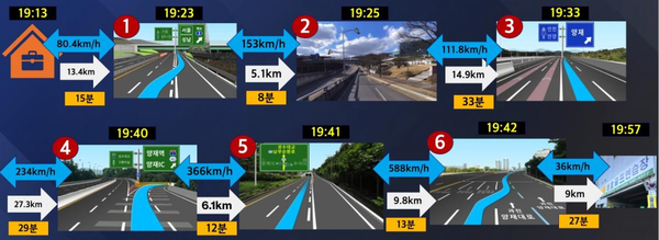 2022년 7월 19일 첼리스트 이동 구간별 거리와 시간, 속도 (※서초경찰서 포렌식 분석 결과 토대로 계산)
