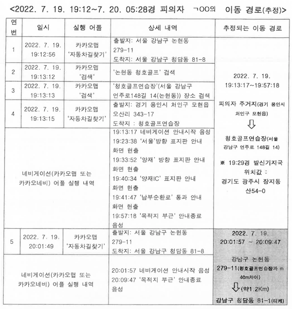 서초경찰서 2022년 12월 1일자 수사보고서(제2022-64212호) p.19