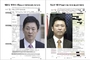 ‘JTBC 태블릿’ 조작주범 김한수, “계약서 작성자는 직원” 거짓말 또 들통