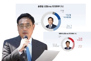 변희재 “이준석 신당은 거품, 송영길의 윤석열 퇴진당이 진짜”