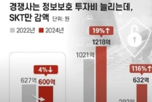 [변희재칼럼] 상습적 조작 일삼는 한동훈과 SKT는 보안시스템을 강화할 수 없었다