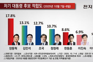 이진숙 전 방통위원장, 6.9 지지율로 대선후보 첫 등판