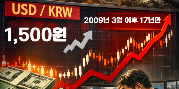 환율 ‘심리적 지지선’ 1500원 뚫려... 한국은행, 당분간 TF 가동