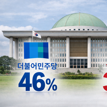 [대자유총 여론조사] 더불어민주당 46 vs 국민의힘 35... 민주당, TK 제외 전 지역 국힘에 우세