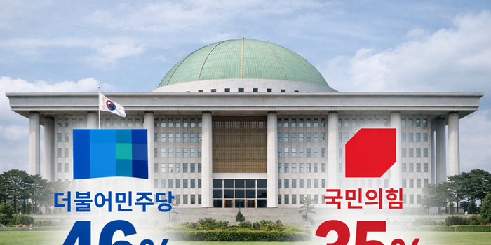 [대자유총 여론조사] 더불어민주당 46 vs 국민의힘 35... 민주당, TK 제외 전 지역 국힘에 우세