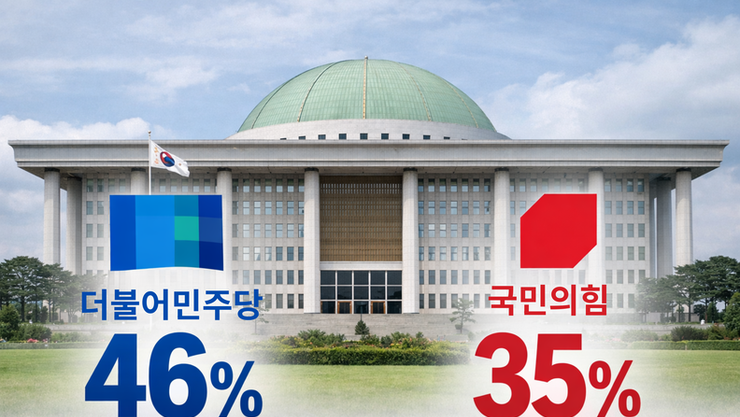 [대자유총 여론조사] 더불어민주당 46 vs 국민의힘 35... 민주당, TK 제외 전 지역 국힘에 우세