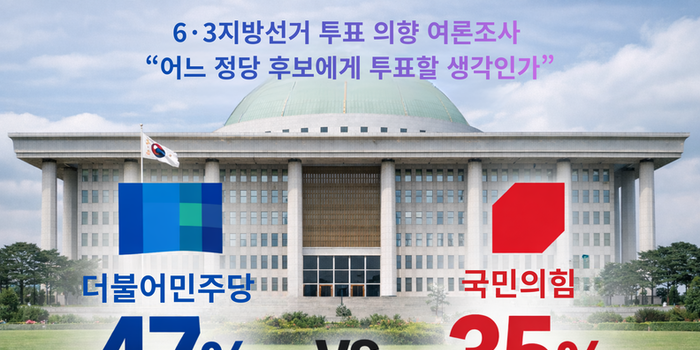 [대자유총 여론조사] 6·3지방선거 유권자 47 “더불어민주당 후보 투표할 것”