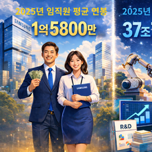 삼성전자, 작년 임직원 연봉부터 R&D 투자액까지 ‘역대 최대 규모’