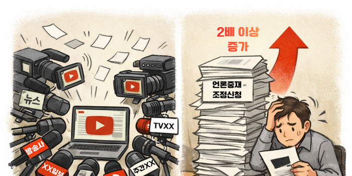 [미디어 이슈] 신문·방송사 운영 유튜브 채널, 언론조정 사건 2배 이상 증가