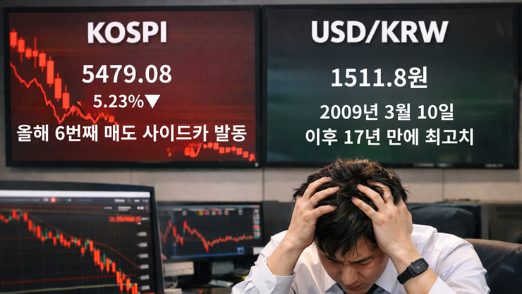 중동 확전 우려에 코스피 5500 붕괴... 원·달러 환율, 17년 만에 최고치