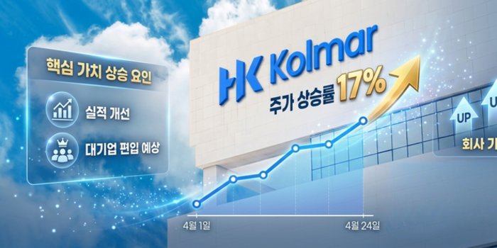 [심층분석] 한국콜마, 실적·회사 가치 동반 상승에 목표주가 일제 껑충
