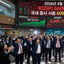 코스피, 사상 첫 6600선 뚫어... 국내 증시 시총 6000조 ↑
