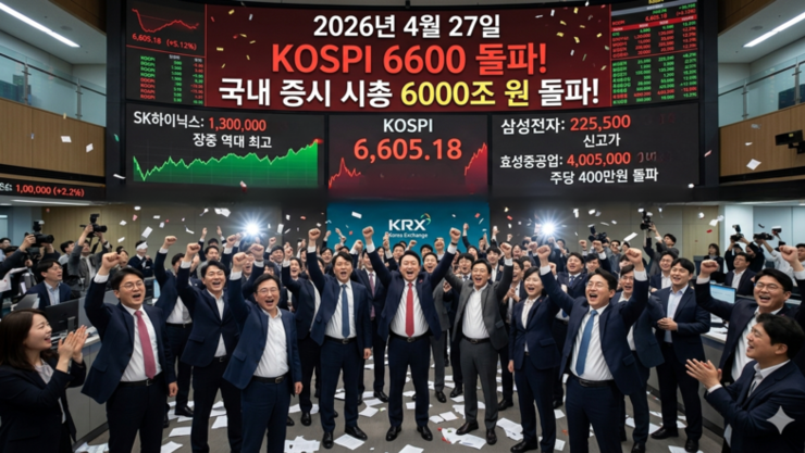 코스피, 사상 첫 6600선 뚫어... 국내 증시 시총 6000조 ↑