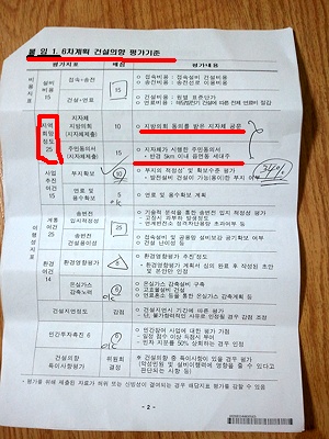 6차 전력수급기본계획 건설의향 평가기준안배점표