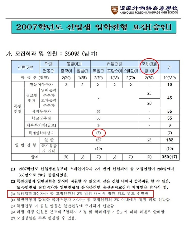 2007학년도 한영외고 입학전형 요강.  