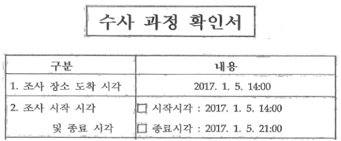 장시호의 2017년 1월 5일 특검 진술조서. 조사 시작 시간이 오후 2시로 나옴.