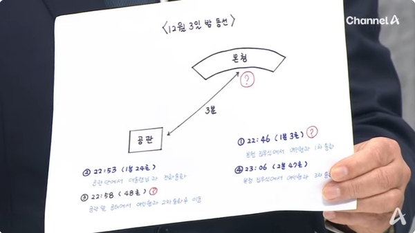 2월 18일 자신의 동선을 설명하기 위해 채널A에 들고나온 홍장원 메모, 당연히 홍장원 친필일 것으로 추정된다 